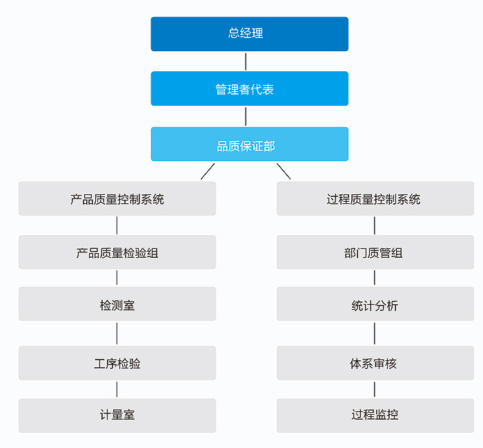 直流无刷水泵工厂