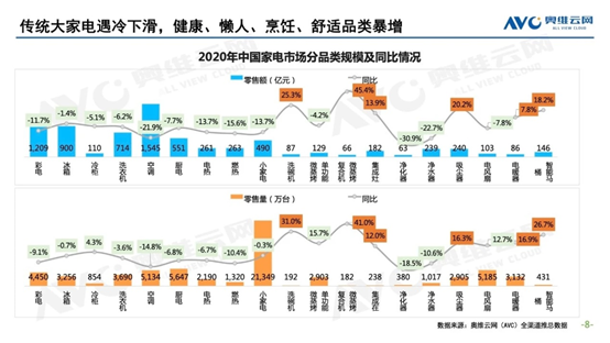 奥维云网数据