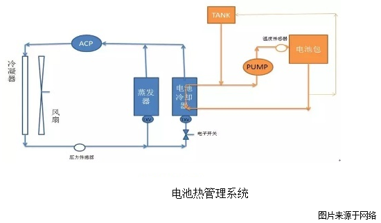 电池热管理系统