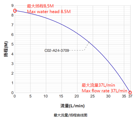 TL-C02微型水泵