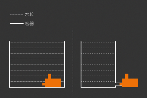 微型直流水泵安装方法