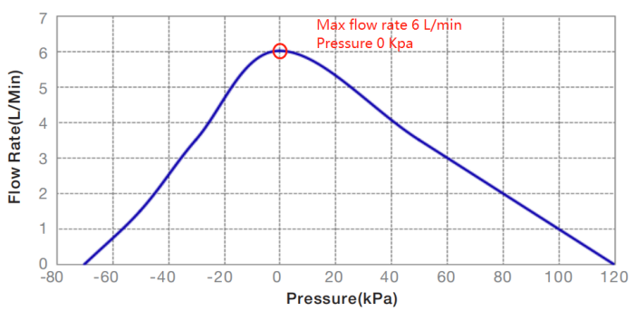 微型水泵曲线图1