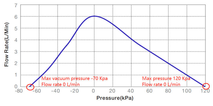 微型水泵曲线图2