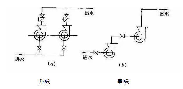 微型水泵安装方式