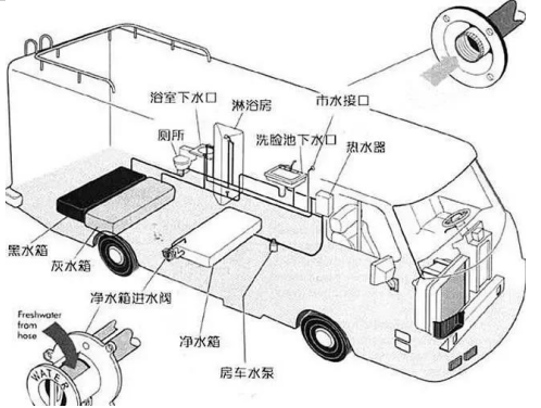 房车微型直流水泵