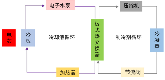 储能水泵