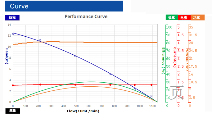 direct-drive-pump-c01f-curve