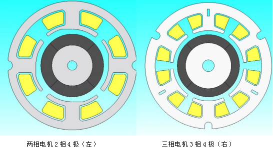 电机马达