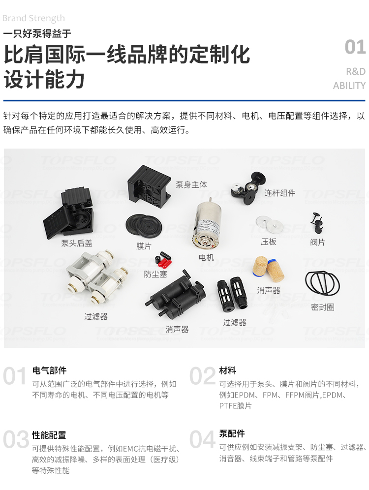 膜片泵详情页公司模块-中文_05