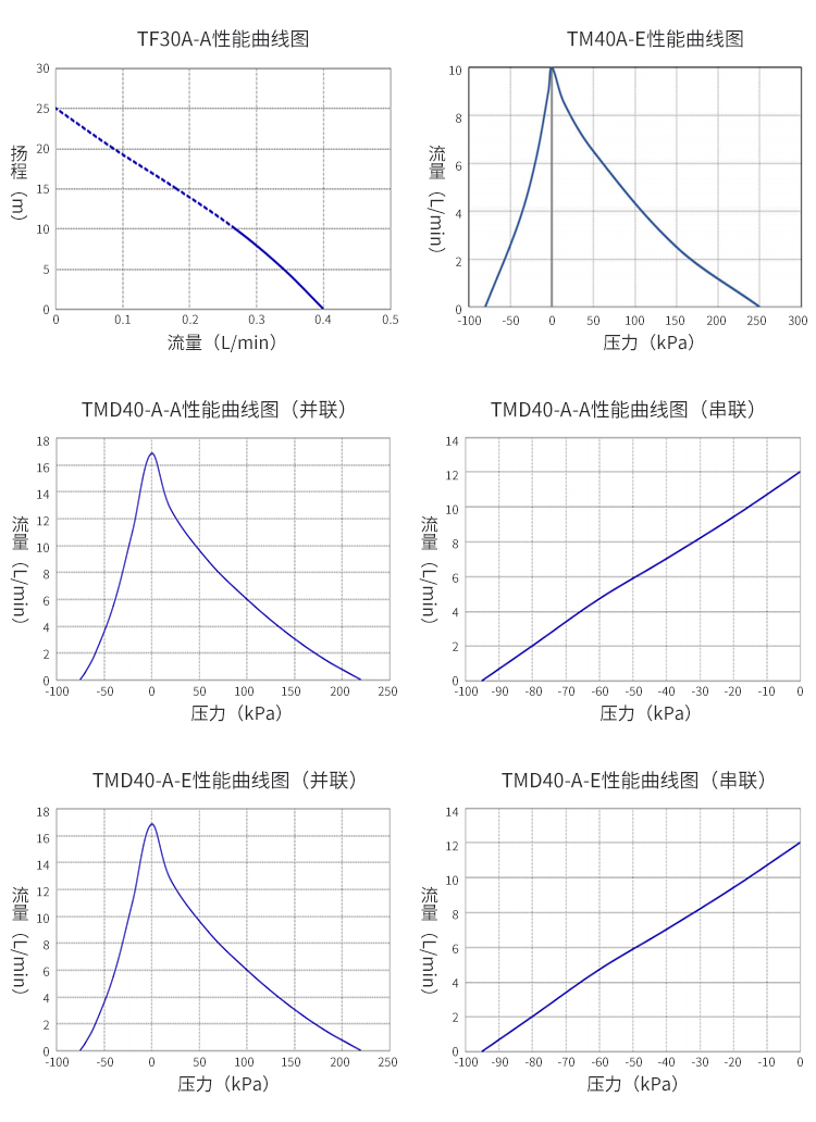 医疗膜片泵-中_03