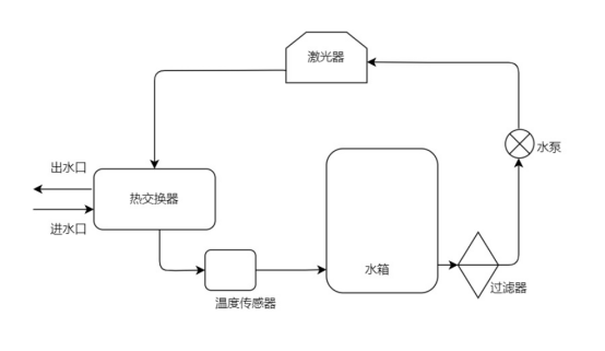 冷却激光器冷却泵